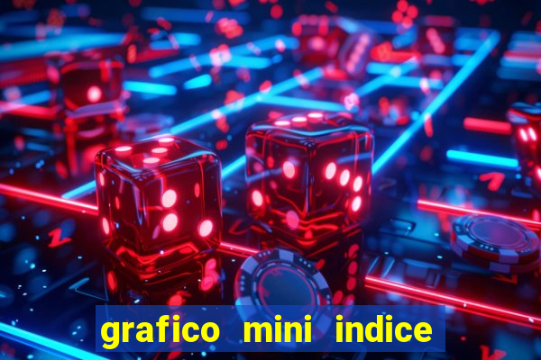 grafico mini indice tempo real